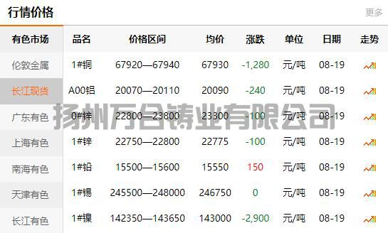 2021-08-19长江有色金属网铜价