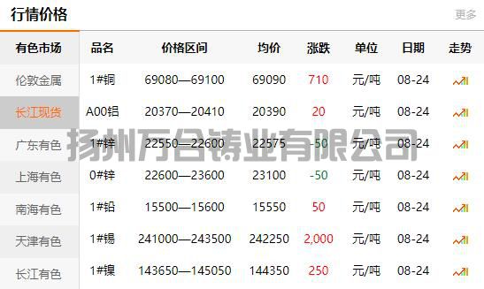 2021-08-24长江有色金属网铜价