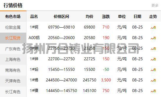 2021-08-25长江有色金属网铜价