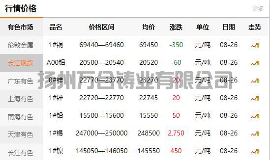 2021-08-26长江有色金属网铜价
