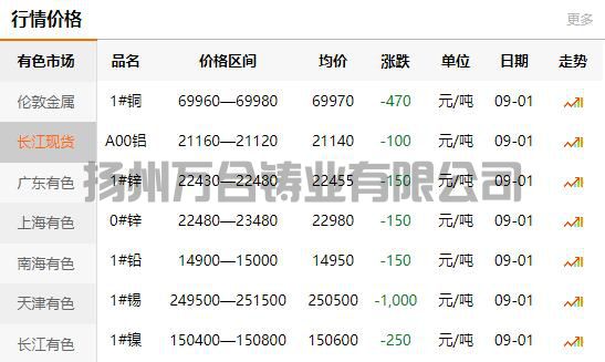2021-09-01长江有色金属网铜价