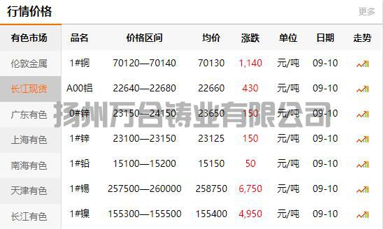 2021-09-10长江有色金属网铜价