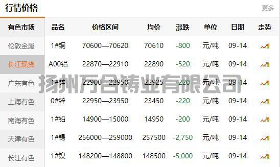2021-09-14长江有色金属网铜价