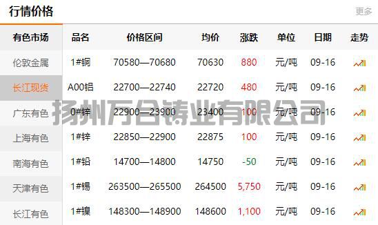 2021-09-16长江有色金属网铜价