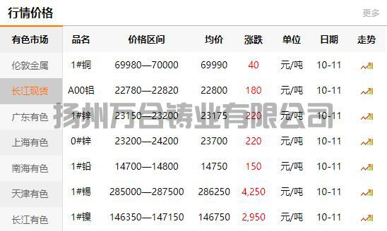 2021-10-11长江有色金属网铜价