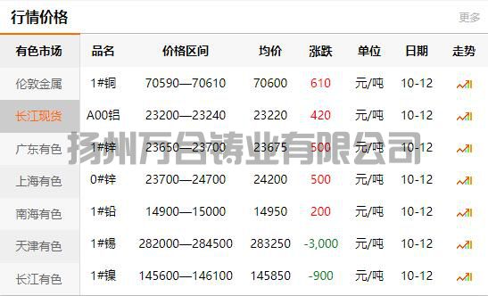 2021-10-12长江有色金属网铜价