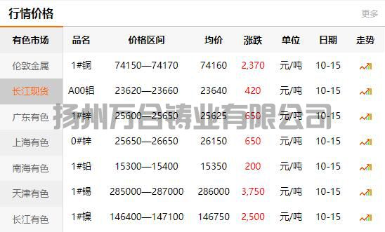 2021-10-15长江有色金属网铜价