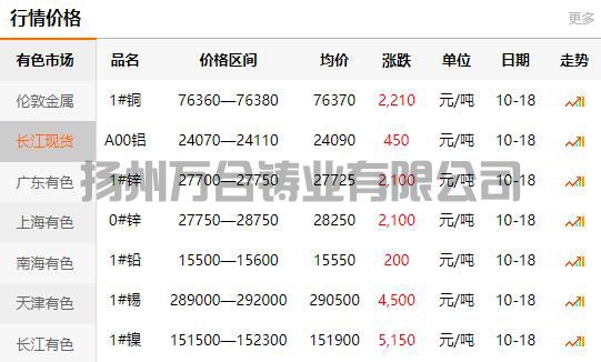 2021-10-18长江有色金属网铜价