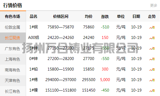 2021-10-19长江有色金属网铜价
