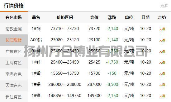 2021-10-20长江有色金属网铜价