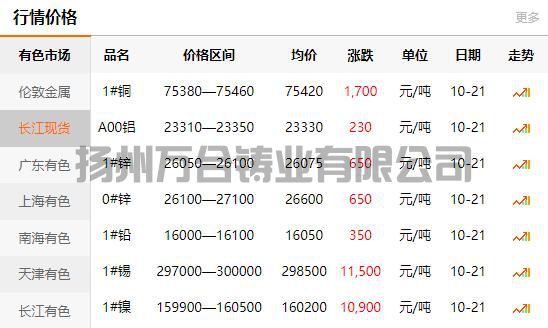 2021-10-21长江有色金属网铜价