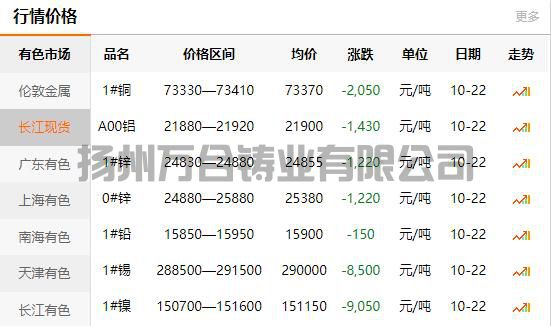 2021-10-22长江有色金属网铜价