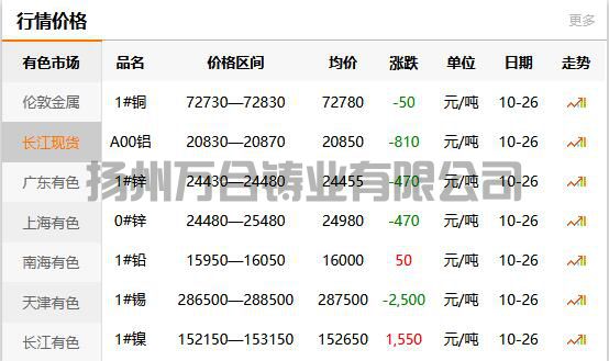 2021-10-26长江有色金属网铜价