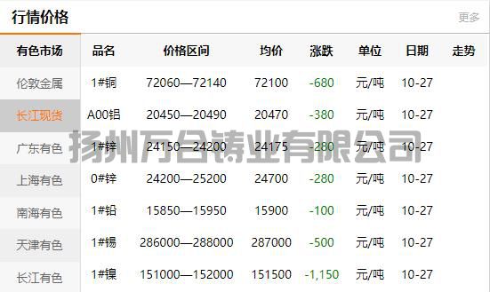2021-10-27长江有色金属网铜价