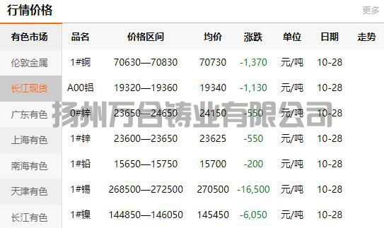 2021-10-28长江有色金属网铜价