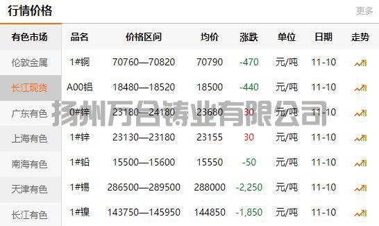 2021-11-10长江有色金属网铜价