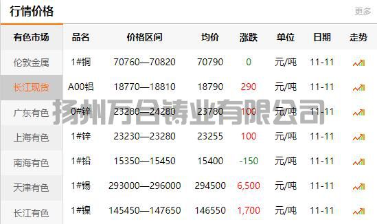 2021-11-11长江有色金属网铜价