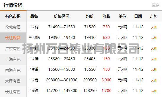2021-11-12长江有色金属网铜价