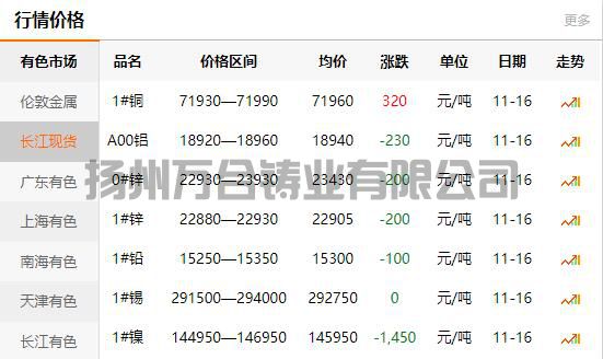 2021-11-16长江有色金属网铜价