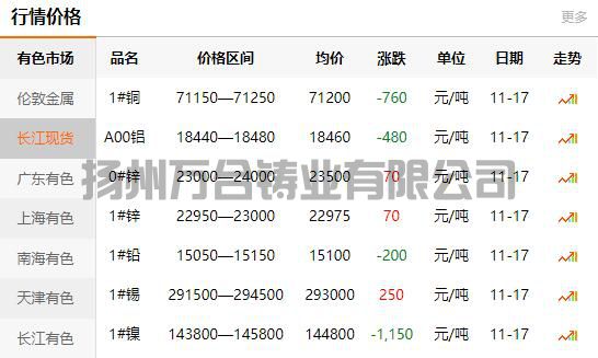 2021-11-17长江有色金属网铜价