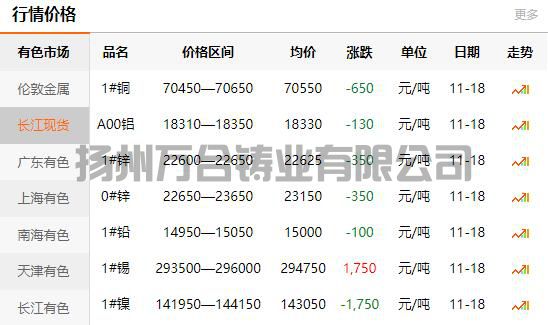 2021-11-18长江有色金属网铜价