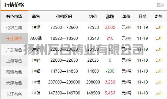2021-11-19长江有色金属网铜价