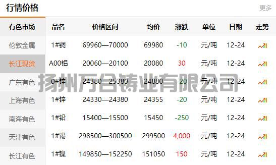 2021-12-24长江有色金属网铜价