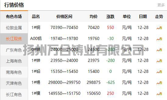 2021-12-28长江有色金属网铜价