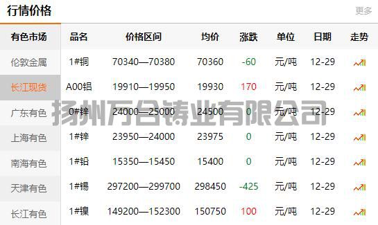 2021-12-29长江有色金属网铜价