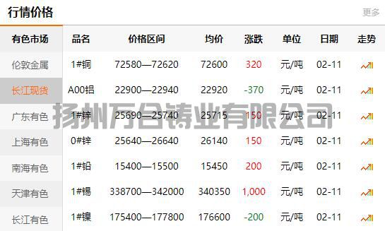 2022-02-11长江有色金属网铜价(图1)